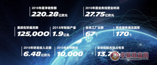 米其林轮胎店加盟